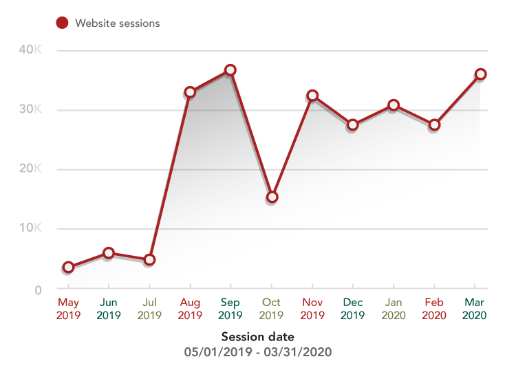 BP - alwaysAI Case Study Graph
